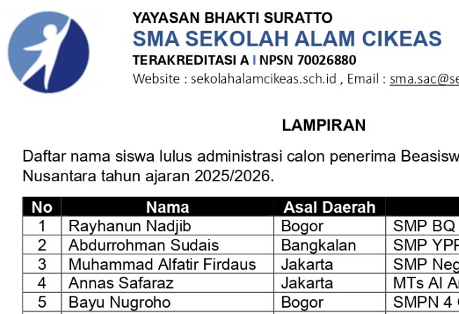 PENGUMUMAN SISWA LULUS BEASISWA TYN