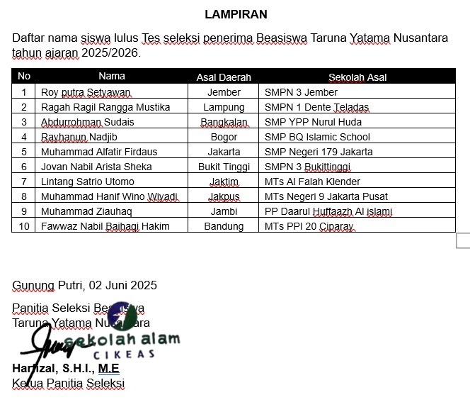 Pengumuman Penerima Beasiswa TYN Sekolah Alam Cikeas