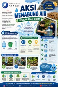 Menabung Air di Sekolah Alam Cikeas